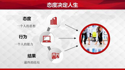 擁有積極心態——職場素質提升訓練