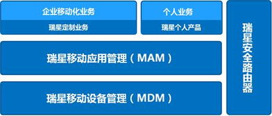 瑞星發布企業移動管理系統，以自主知識產權構筑安全移動互聯新防線