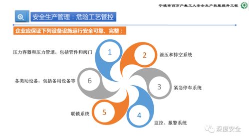 危化品企業安全管理 核心能力構建與實戰提升