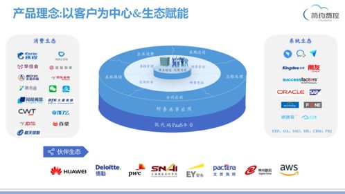 簡約費控榮膺2020年度企業費控管理領域最佳產品，產品實力獲權威認可