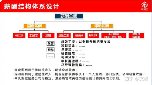 企業(yè)管理知識(shí) 構(gòu)建高效組織的核心要素